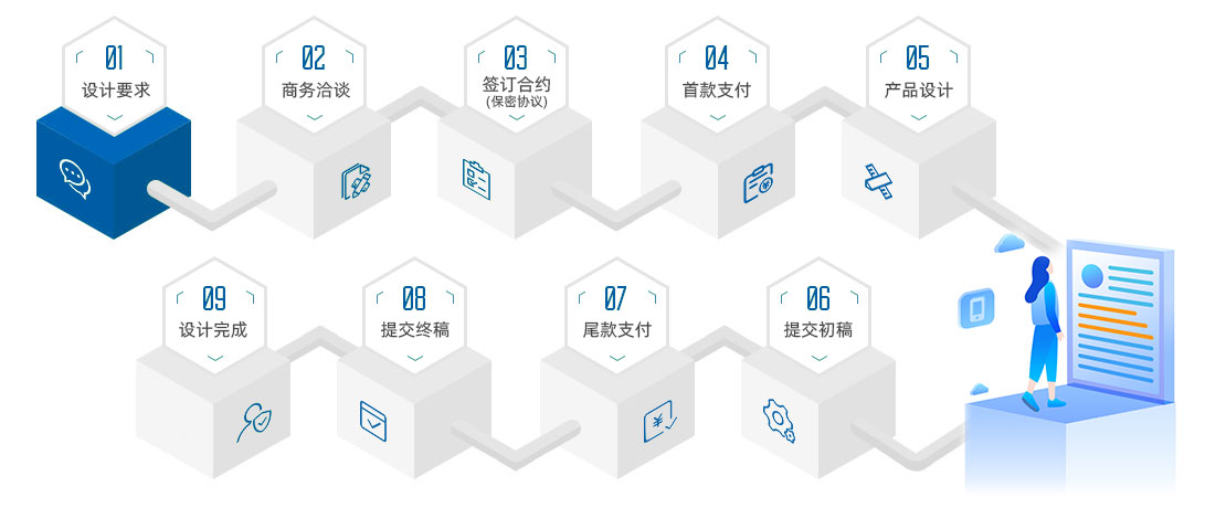 技術(shù)攻關(guān)服務(wù)的理論與價值探析 以技術(shù)服務(wù)為核心的戰(zhàn)略導向