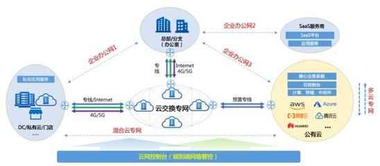 企業數字化轉型的基石 構建堅實、敏捷、智能的基礎網絡服務