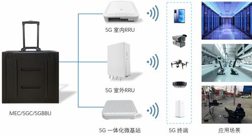 世炬5G專網(wǎng)一體機(jī)便攜方案 PCBA方案板重塑行業(yè)通信新標(biāo)桿